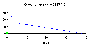 twodplot